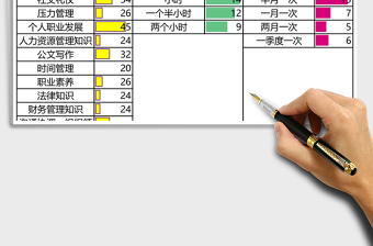 培訓(xùn)需求調(diào)查統(tǒng)計表EXCEL表格