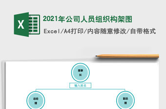2021年公司人員組織構架圖