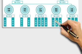 2021年公司人員組織構架圖