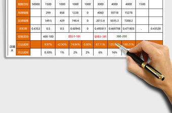 店鋪銷售數據分析表