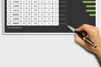 公司項目進度計劃甘特圖Excel表格模板