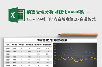 銷(xiāo)售管理分析可視化Excel模板