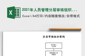 2021年人員管理分層審核組織架構