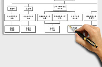 2021年人員管理分層審核組織架構