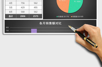 上半年產品銷售額統計分析excel模板