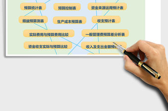 費用預算管理系統excel表格