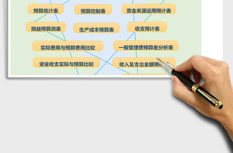 費用預算管理系統(tǒng)excel表格