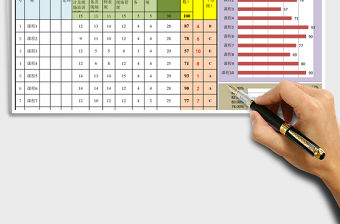 2021年培訓效果綜合評估統計分析圖表