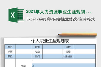 2021年人力資源職業生涯規劃表