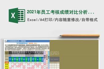 2021年員工考核成績(jī)對(duì)比分析（指標(biāo)對(duì)比，多人）