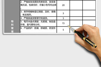 倉庫員工績效考核表