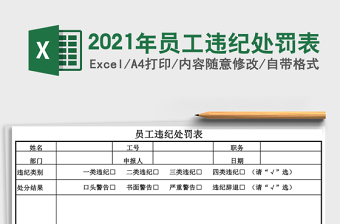 2021年員工違紀(jì)處罰表