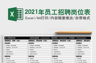 2021年員工招聘崗位表