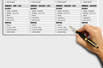 2021年員工招聘崗位表