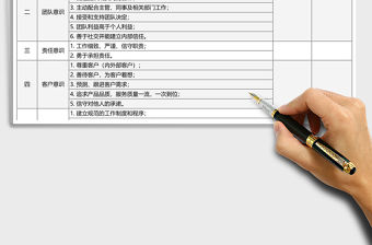 經理及以上管理層績效考核評價Excel表格