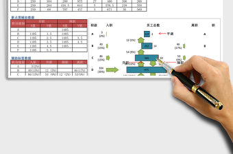 2021年人事異動(dòng)統(tǒng)計(jì)圖