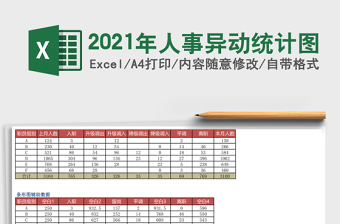 2021年人事異動統(tǒng)計圖