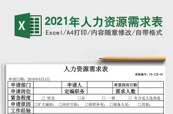 2021年人力資源需求表