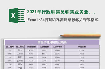2021年行政銷售員銷售業務業績統計表