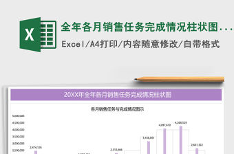 全年各月銷售任務完成情況柱狀圖excel表格模板