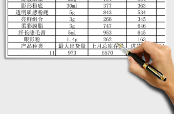 美婷日用品公司系列產(chǎn)品庫存表