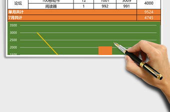 大氣活動費用統計報銷excel表模板