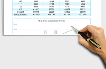 員工業(yè)績簇狀柱形圖折線圖Excel模板