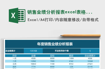 銷售業績分析報表excel表格模板
