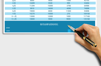銷售業(yè)績(jī)分析報(bào)表excel表格模板