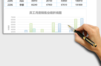 清新簡(jiǎn)約員工各月銷售業(yè)績(jī)表excel模板