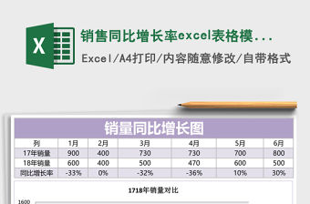 銷售同比增長率excel表格模板