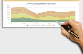 上半年店鋪盈利分析報表Excel模板表格