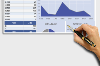 2021年公司員工人力資源數(shù)據(jù)圖表模板