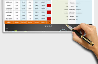 2021年年度人力成本增減因素分析工具