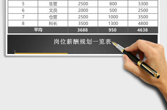 公司崗位薪酬幅度規(guī)劃excel模板