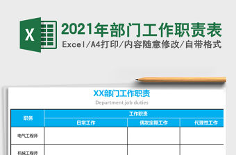 2021年部門工作職責表