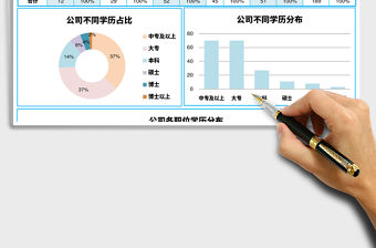 2021年人力資源學歷結構分析圖