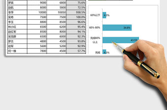 銷售一部銷售員任務(wù)完成情況統(tǒng)計(jì)Excel模板