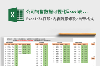 公司銷(xiāo)售數(shù)據(jù)可視化Excel表格