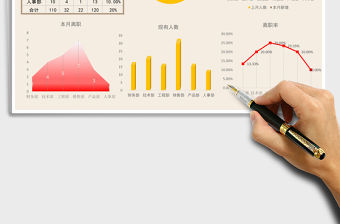 2021年人力資源月報表