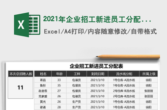 2021年企業(yè)招工新進(jìn)員工分配表