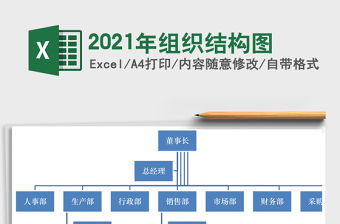 2021年組織結構圖