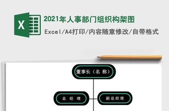 2021年人事部門組織構架圖