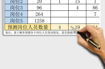 2021年人力資源預測（馬爾可夫矩陣）