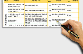 CFO績(jī)效考核管理系統(tǒng)EXCEL模板表格