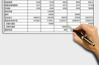 現(xiàn)金預(yù)算表Excel模板