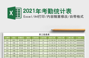 2021年考勤統(tǒng)計(jì)表