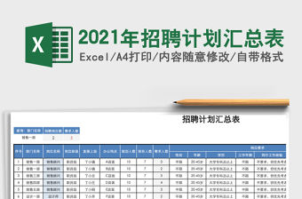 2021年招聘計劃匯總表