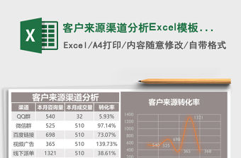 客戶來源渠道分析Excel模板excel
