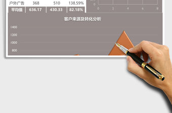 客戶來源渠道分析Excel模板excel